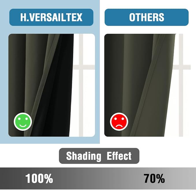 H.VERSAILTEX 100% Blackout Curtains for Bedroom Thermal Insulated Blackout Curtains 45 inch Length Full Light Blocking Window Drapes for Living Room with Black Liner 2 Panels, Olive