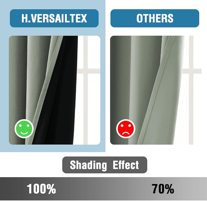 H.VERSAILTEX 100% Blackout Curtains for Bedroom Thermal Insulated Blackout Curtains Heat and Full Light Blocking Curtains for Living Room with Black Liner 2 Panels Set, 42 x 63 Inch, Cyan