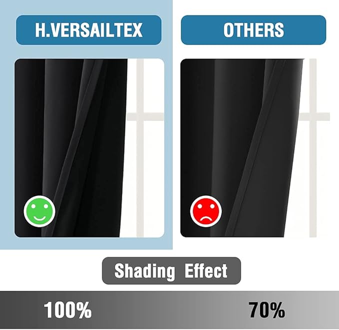 H.VERSAILTEX 100% Blackout Curtains for Bedroom Thermal Insulated Blackout Curtains 84 inch Length Heat and Full Light Blocking Curtains for Living Room with Black Liner 2 Panels Set, Jet Black