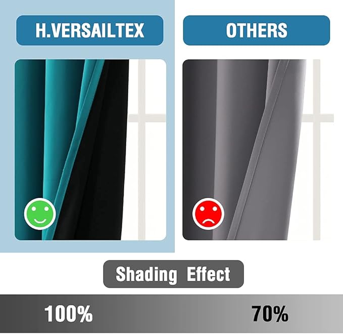 H.VERSAILTEX 100% Blackout Curtains for Bedroom Thermal Insulated Blackout Curtains 108 inch Length Heat and Full Light Blocking Curtains for Living Room with Black Liner 2 Panels Set, Turquoise Blue