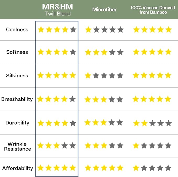 MR&HM Full Fitted Sheet Only, Ultra-Soft Rayon Derived from Bamboo & Polyester Blend, Silky & Breathable, 15" Deep Pocket with Elastic Straps, Cooling Fitted Sheet for Hot Sleepers, Silver Grey