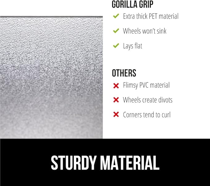 GORILLA GRIP Slip Resistant Office Chair Mat for Hardwood Floors, 36x48 Smooth Glide Under Desk Hard Wood Floor Protector, Stay in Place Plastic Computer Mats for Rolling Office Chairs, Clear
