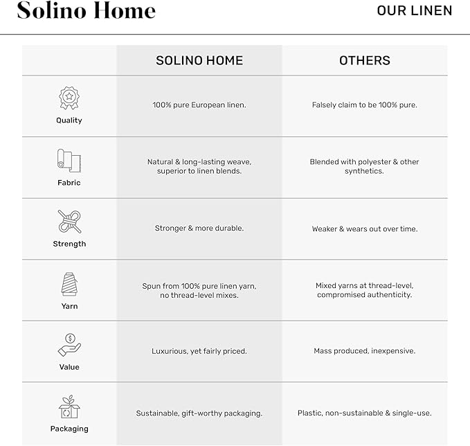 Solino Home Christmas Table Runner 132 Inches Long - 100% Pure Linen Print Table Runner 14 x 132 Inch - Handcrafted and Machine Washable - Modern Christmas, New Year