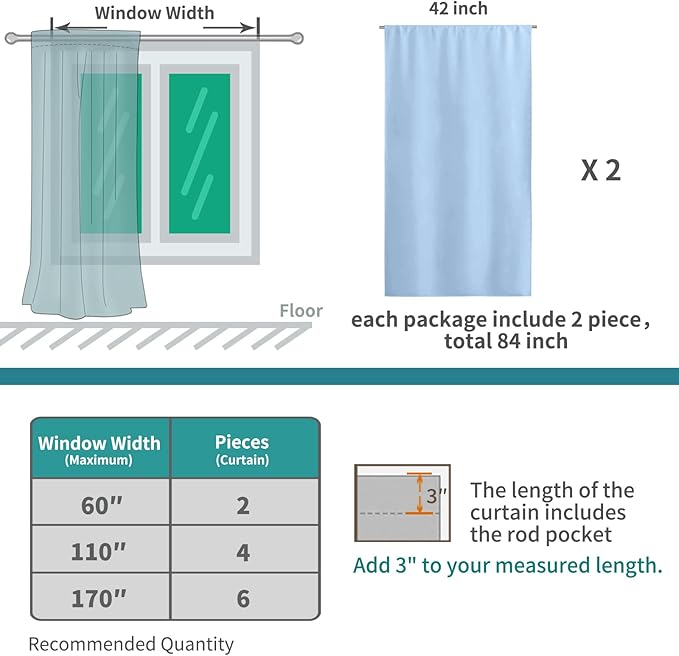 BGment Baby Blue Room Darkening Curtains 48 Inches Long - Short Thermal Insulated Drapes Privacy for Nursery Kids Bedroom Windows, 42 x 48 Inch, 2 Panels