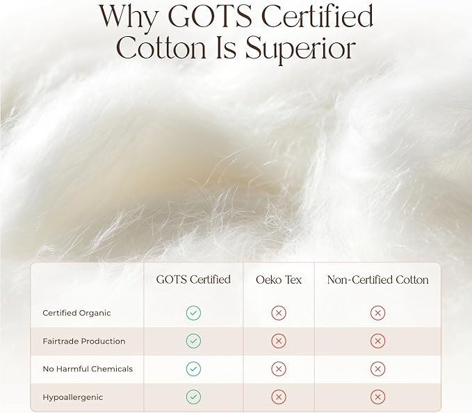 100% Cotton Organic Mattress Pad - Luxury Quilted Mattress Topper Protector Plush & Breathable Machine Washable Design - Fairtrade & GOTS Certified Premium 400GSM Thick with Deep Pocket (Twin XL)
