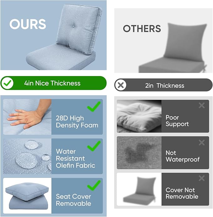 Outdoor Wicker Chair Cushions 2 Packs - Outside High Back Thick Water-Resistant Cushion 22x24 with Zipper Cover for Patio Glider Rocking Chairs Loveseat Couch – Baby Blue/Buckle