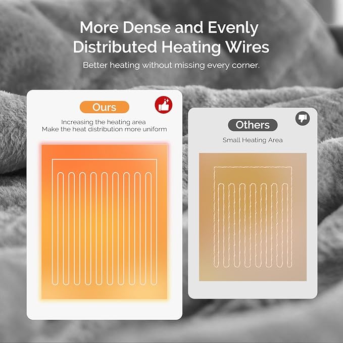 Heated Blanket Electric Blanket King 100"x90" Heating Blanket with Dual Control 10 Heat Levels & 10 Hours Auto-Off Overheat Protection Cozy Soft Flannel King Size Blanket Fast Heating Machine Washable