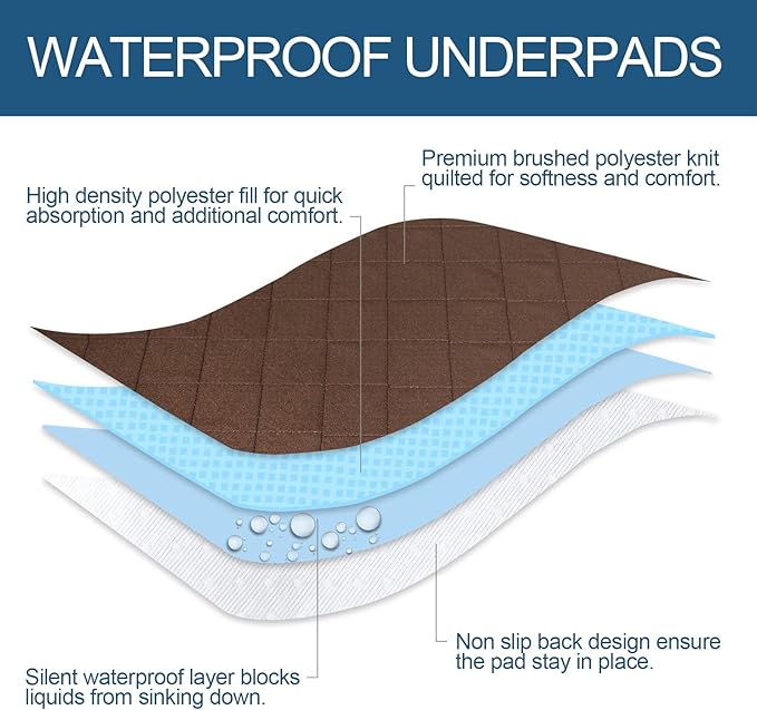 Washable Pee Pads for Dogs 2 Pack, Waterproof Round 48" Dog Whelping Pads, Reusable Pee Pad Quilted, Fast Absorbing Training Pads for Dogs, Housebreaking Absorption Pads,Grey & Chocolate