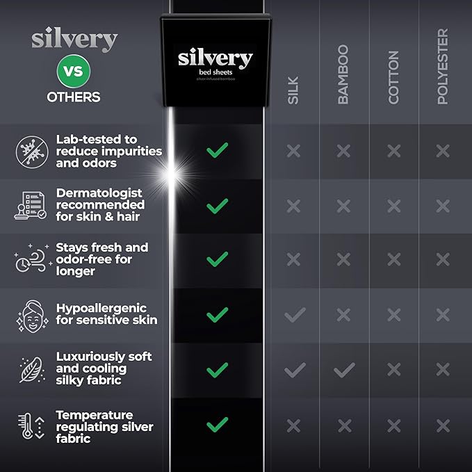Silvery Silver Infused Bed Sheets Set - Award-Winning Self-Cooling Fabric with Self-Cleaning Silvery Technology™ That Stays Fresh 3X Longer for Hygienic Sleep (Gray, King)