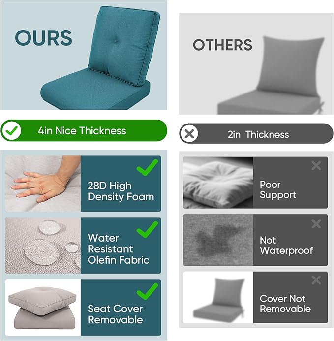 Outdoor Chair Cushions for Patio Furniture - 1 Pack Outside High Back Thick Water-Resistant Cushion 22x24 with Zipper Cover for Wicker Glider Rocking Chairs Loveseat Couch – Peacock Green/Buckle