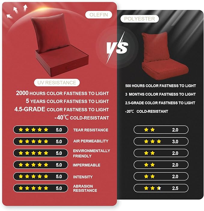 Outdoor 24''x 24''x 6'' Olefin Water-Resistant Deep Seat Cushion Set, Weather and Fade Resistant Patio Furniture Seat Cushion, Thickened Sofa Chair Pad with Straps for Lawn, Garden, Red