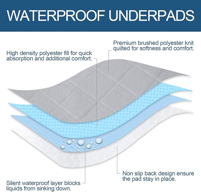 Washable Dog Pee Pads 2 Pack, Waterproof Dog Whelping Pads, Reusable Pee Pad Quilted, Fast Absorbing Training Pads for Dogs, Housebreaking Absorption Pads, Grey & Navy