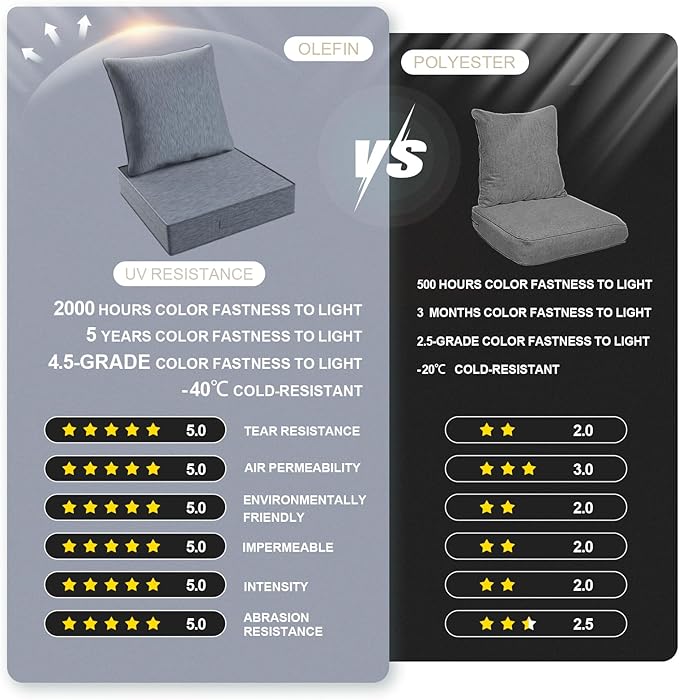 Outdoor Olefin Water-Resistant Deep Seat Cushion Set, 23''x 26''x 6'' Weather and Fade Resistant Patio Furniture Seat Cushion, Thickened Sofa Chair Pad with Straps for Lawn, Garden, Light Gray