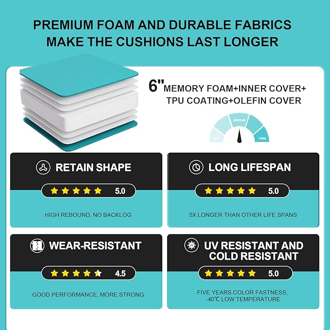 Outdoor Olefin Water-Resistant Deep Seat Cushion Set, 2PCS Weather and Fade Resistant 23''x 26''x 6'' Patio Furniture Seat Cushion, Thickened Sofa Chair Pad for Lawn, Garden, Turquoise