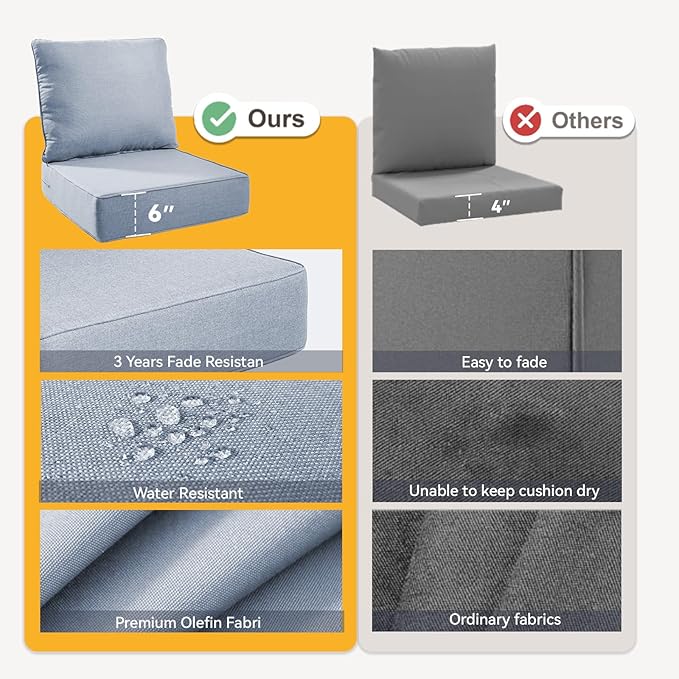 Outdoor Cushion Set for Furniture Patio Furniture, UV Resistant, Water Resistant - 6 Inch Thick Foam Garden Cushions– 22x24 Inch Patio Seat Covers for Chair/Sofa/Couch | Baby Blue | 6-Pack |