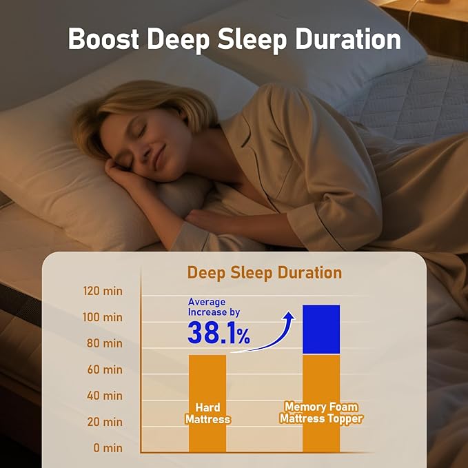 Glendan Full-XL Firm Mattress Topper: 3 Inch High Density Foam - Extra Support Mattress Pad for Pain Relief - Breathable Washable Cover with Anti-Slip Straps - CertiPUR-US Oeko-Tex Certified 80x54