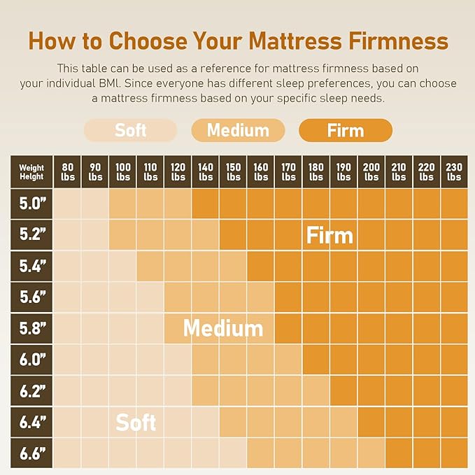 Glendan Firm Mattress Topper Queen: 3 Inch High Density Foam Mattress Pad - Extra Support Bed Topper for Pain Relief - Washable Cover with Anti-Slip Straps - CertiPUR-US Oeko-Tex Certified 80x60