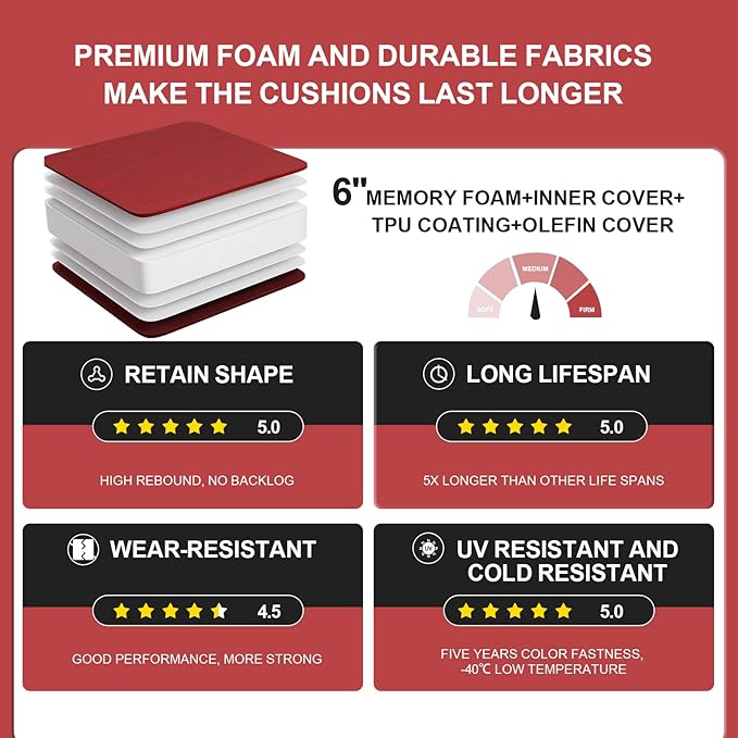 Outdoor Olefin Water-Resistant Deep Seat Cushion Set, 2PCS Weather and Fade Resistant 23''x 26''x 6'' Patio Furniture Seat Cushion, Thickened Sofa Chair Pad for Lawn, Garden, Red