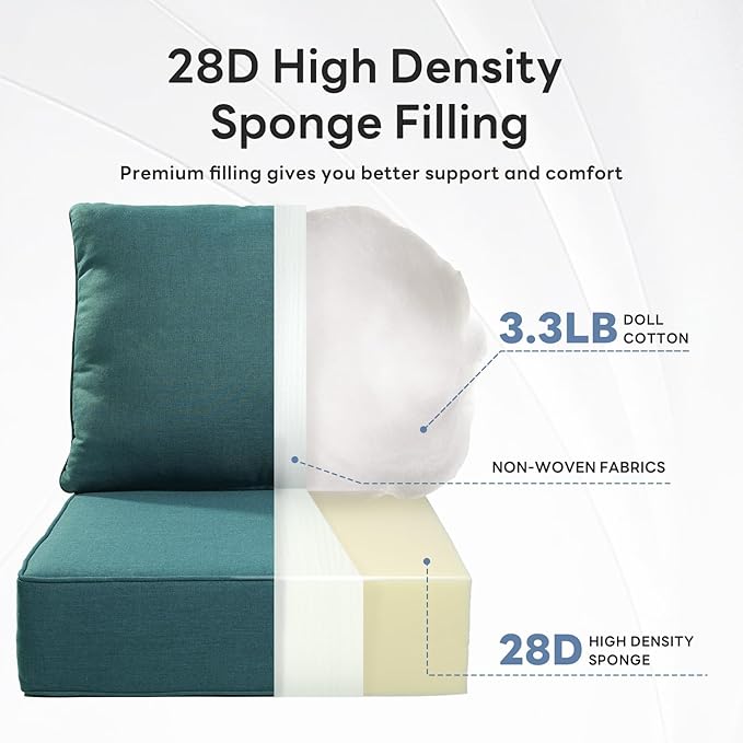 6" Thicker Outdoor Chair Cushion 4 Sets - 24" *24" *6" Waterproof Patio Furniture Cushions with Removable Cover, 28D High Density Sponge Filling Thicken Outdoor Patio Cushions - Peacock Blue