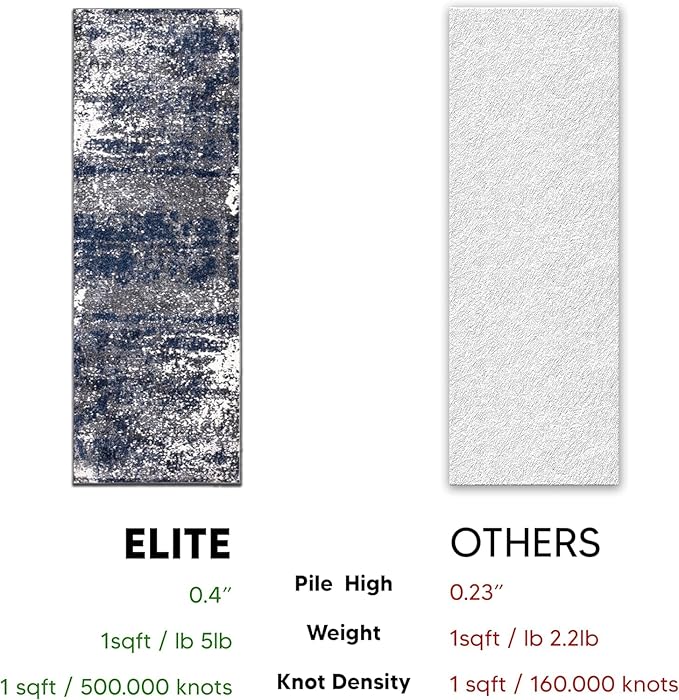 Keen Home Design Area Rugs - 2x14 Non-Shedding, Abstract Rugs for Kitchen, Living Room, Bedroom, Dining Room, Entryway - Size: 2'8" x 14', Navy/Grey/White