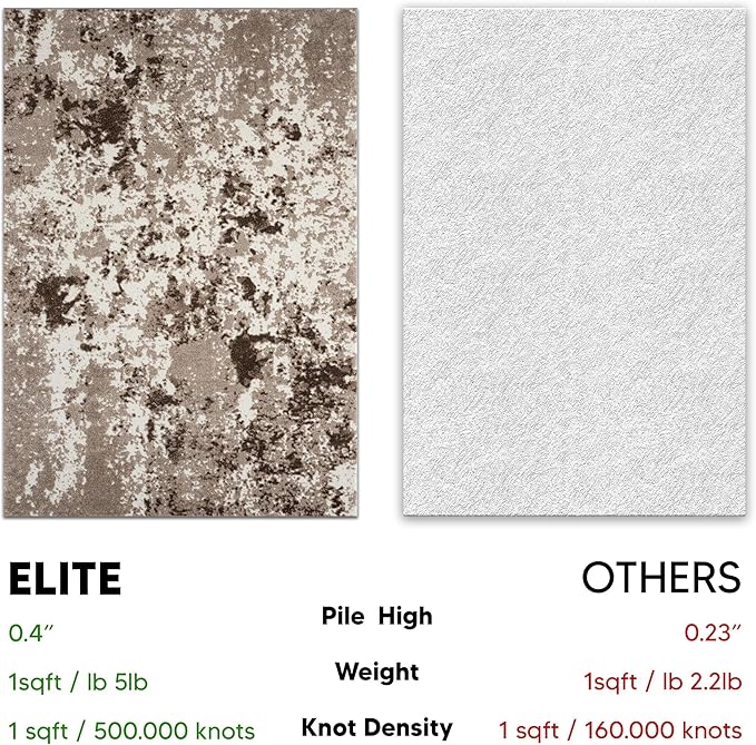 Keen Home Design Area Rugs - 8x10 Non-Shedding, Abstract Rugs for Kitchen, Living Room, Bedroom, Dining Room, Entryway - Size: 7'3" x 10'2", Multi